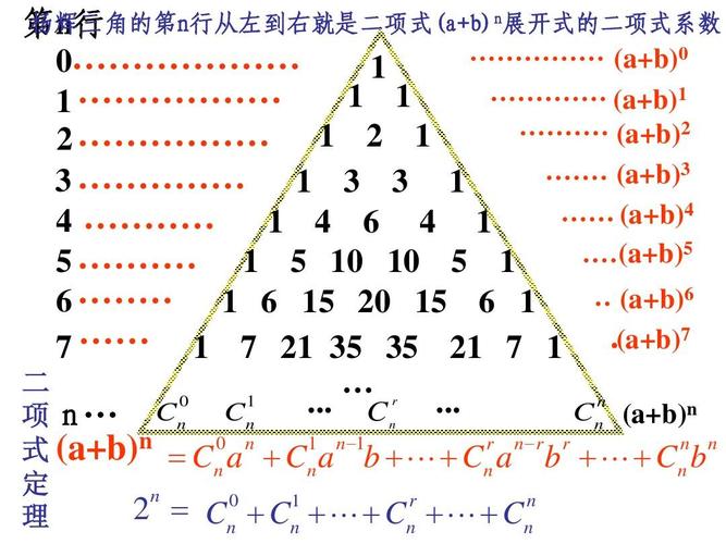 什么是杨辉三角形