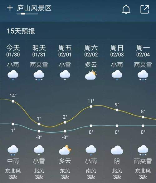山东泗水天气预报15天