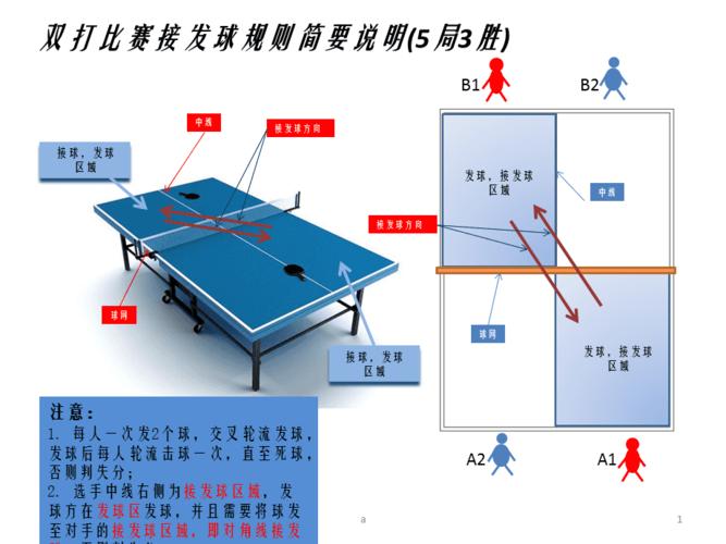乒乓球发球规则的相关图片