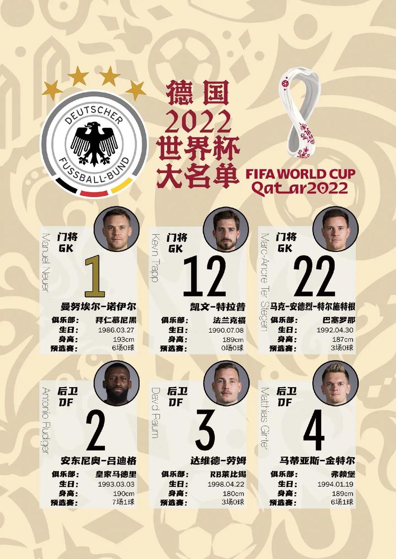 今年世界杯德国队名单的相关图片
